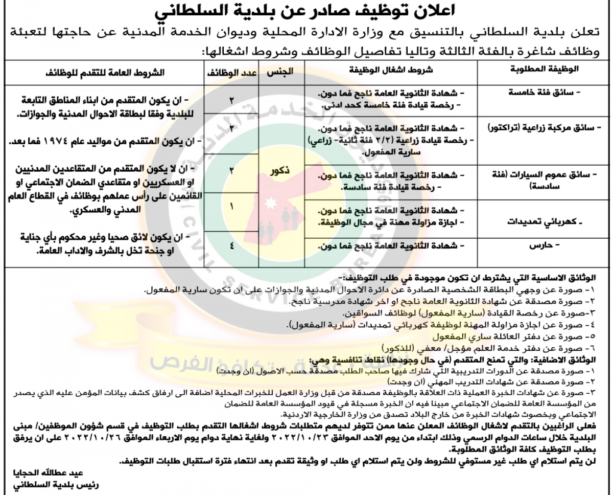 وظائف شاغرة في مختلف الوزارات - تفاصيل 