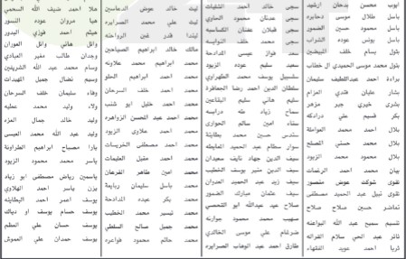 مدعوون للامتحان التنافسي في الخدمة المدنية (أسماء)