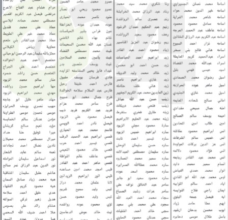 مدعوون للامتحان التنافسي في الخدمة المدنية (أسماء)