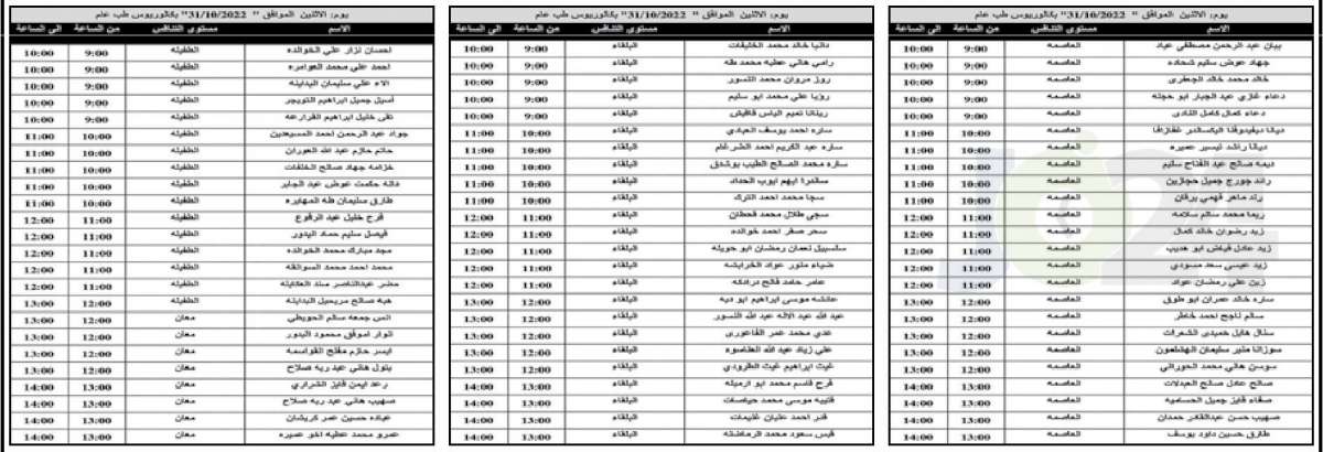 مدعوون لإجراء مقابلات شخصية للتعيين في وزارة الصحة (أسماء)