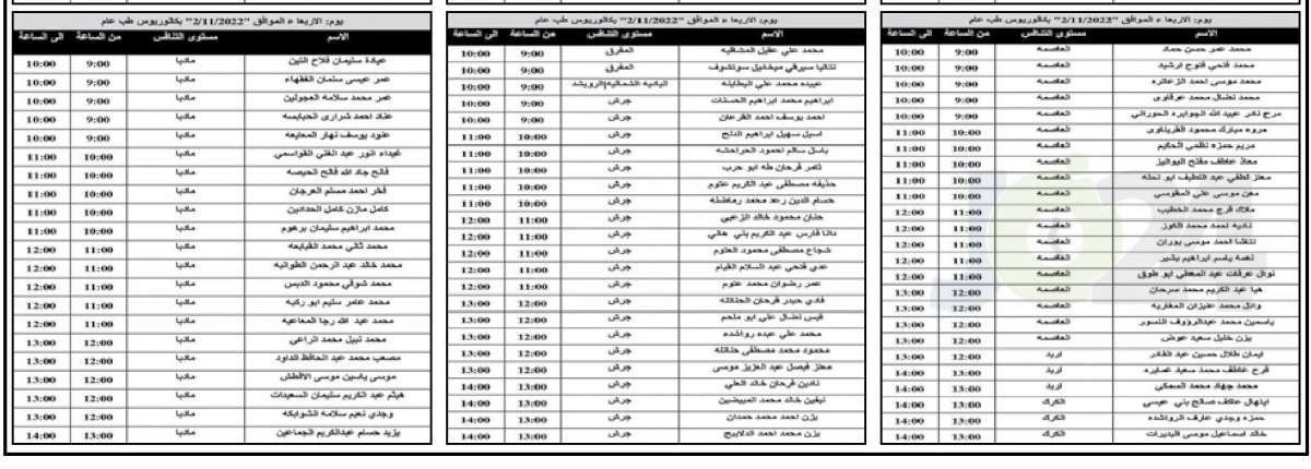 مدعوون لإجراء مقابلات شخصية للتعيين في وزارة الصحة (أسماء)