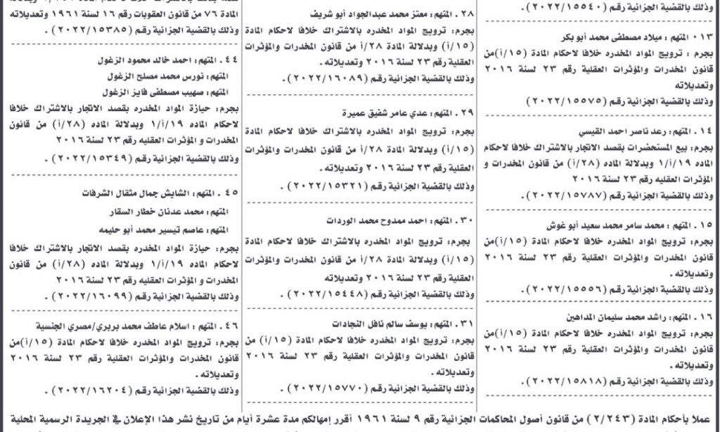 أمن الدولة تمهل متهمين 10 أيام لتسليم أنفسهم (أسماء)