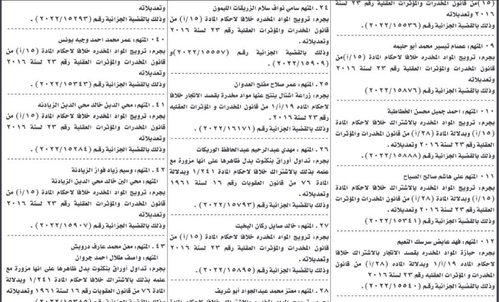 أمن الدولة تمهل متهمين 10 أيام لتسليم أنفسهم (أسماء)