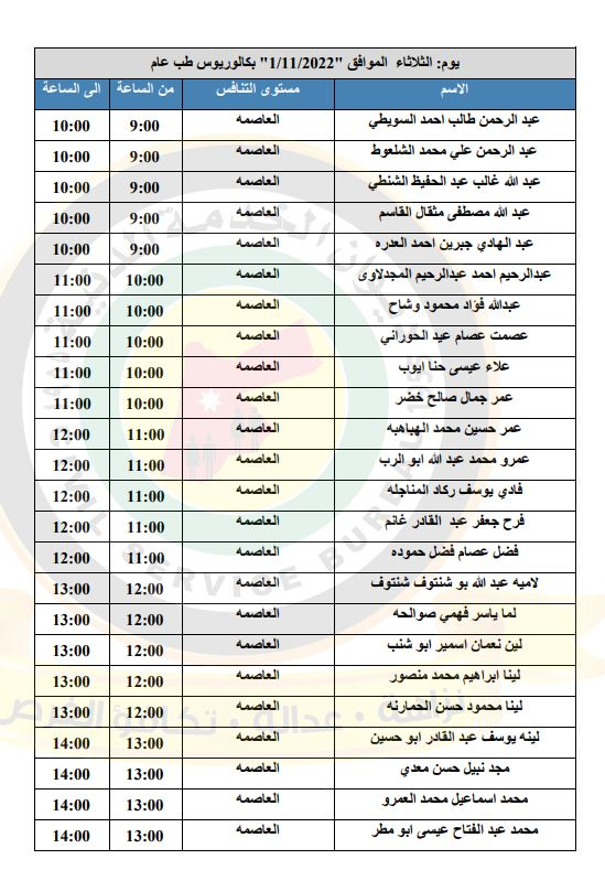 مدعوون لإجراء المقابلات الشخصية في الصحة - أسماء