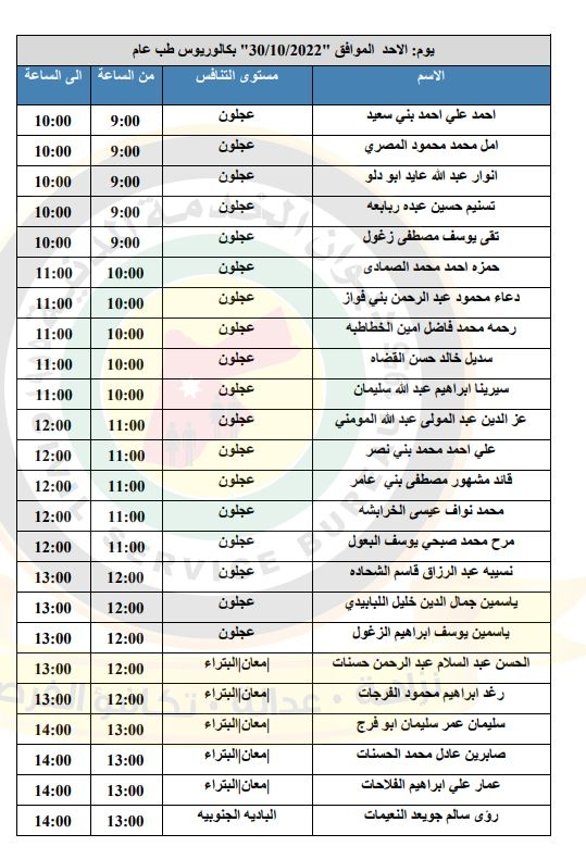 مدعوون لإجراء المقابلات الشخصية في الصحة - أسماء