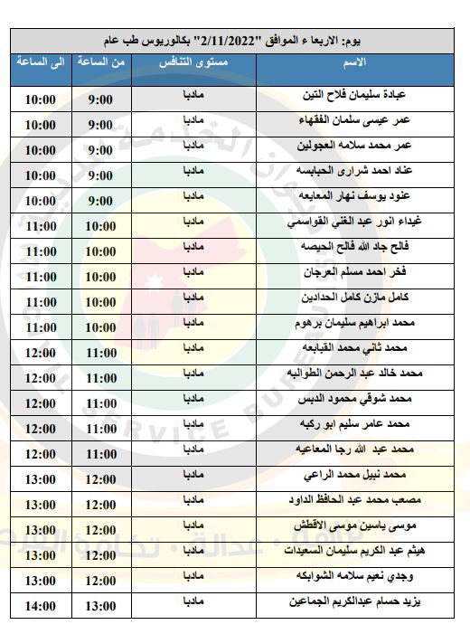 مدعوون لإجراء المقابلات الشخصية في الصحة - أسماء