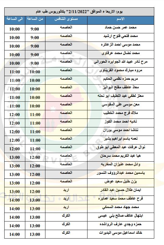 مدعوون لإجراء المقابلات الشخصية في الصحة - أسماء