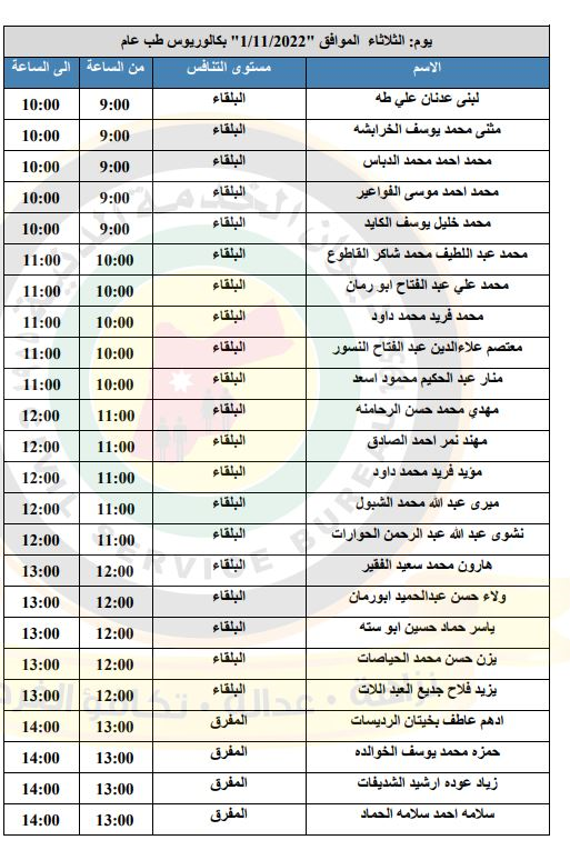 مدعوون لإجراء المقابلات الشخصية في الصحة - أسماء