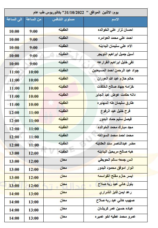 مدعوون لإجراء المقابلات الشخصية في الصحة - أسماء