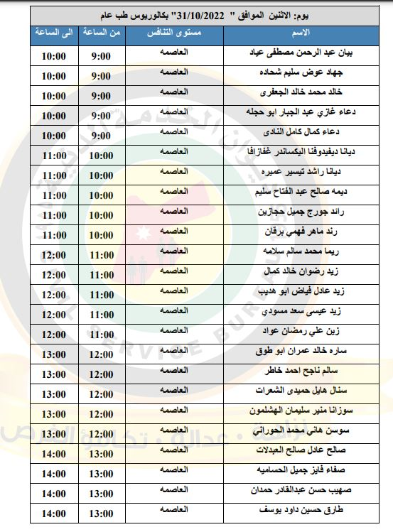 مدعوون لإجراء المقابلات الشخصية في الصحة - أسماء