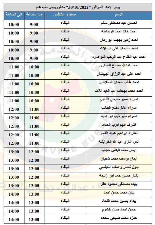 مدعوون لإجراء المقابلات الشخصية في الصحة - أسماء