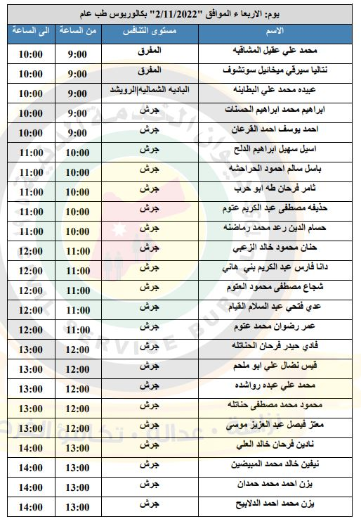 مدعوون لإجراء المقابلات الشخصية في الصحة - أسماء