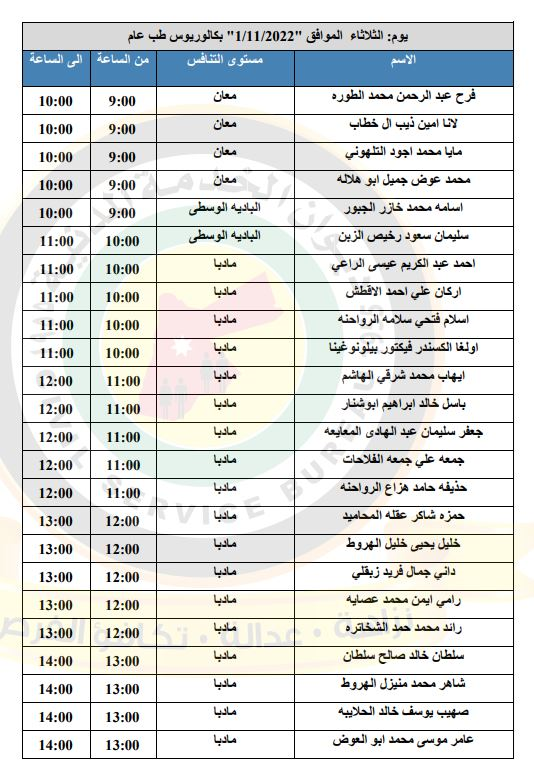 مدعوون لإجراء المقابلات الشخصية في الصحة - أسماء