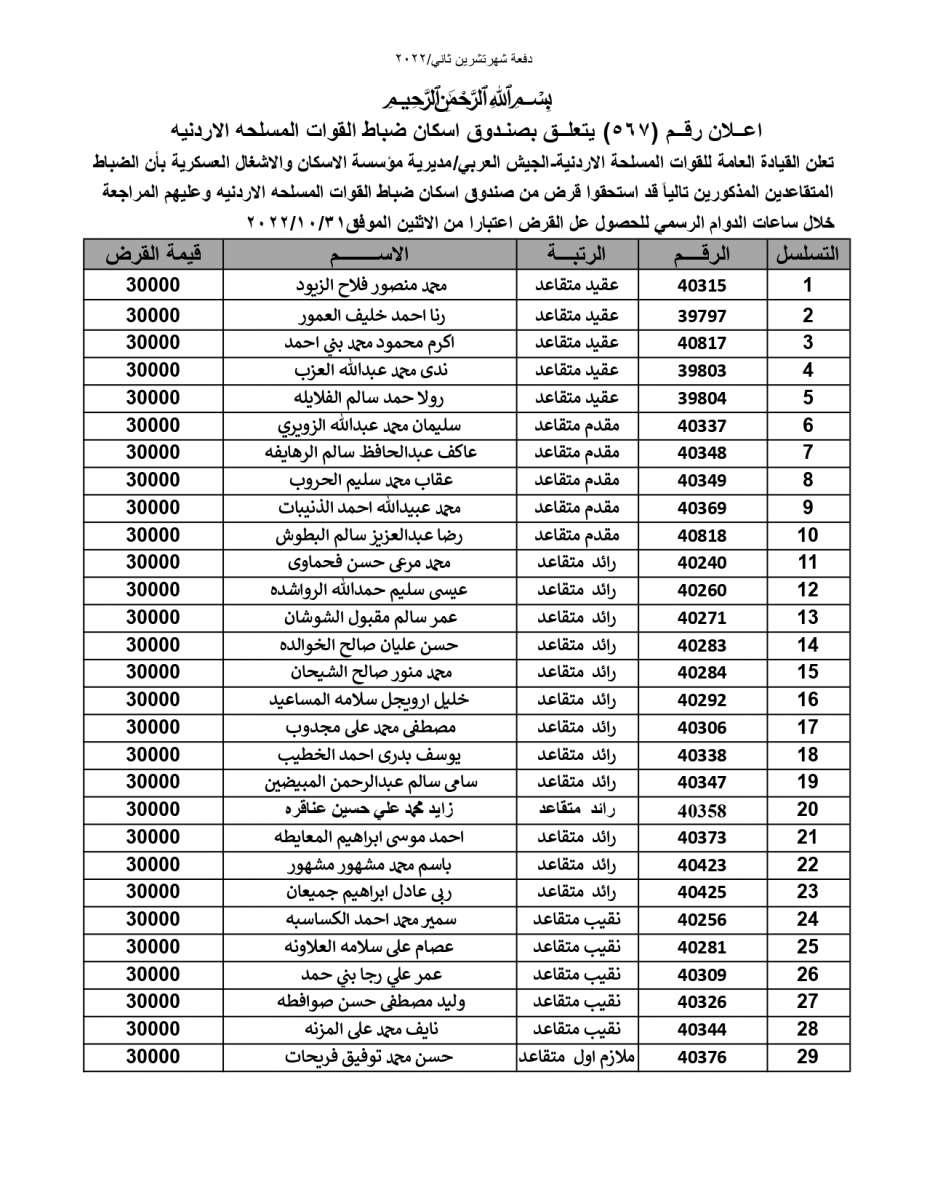 المستحقون لقرض الإسكان العسكري - أسماء