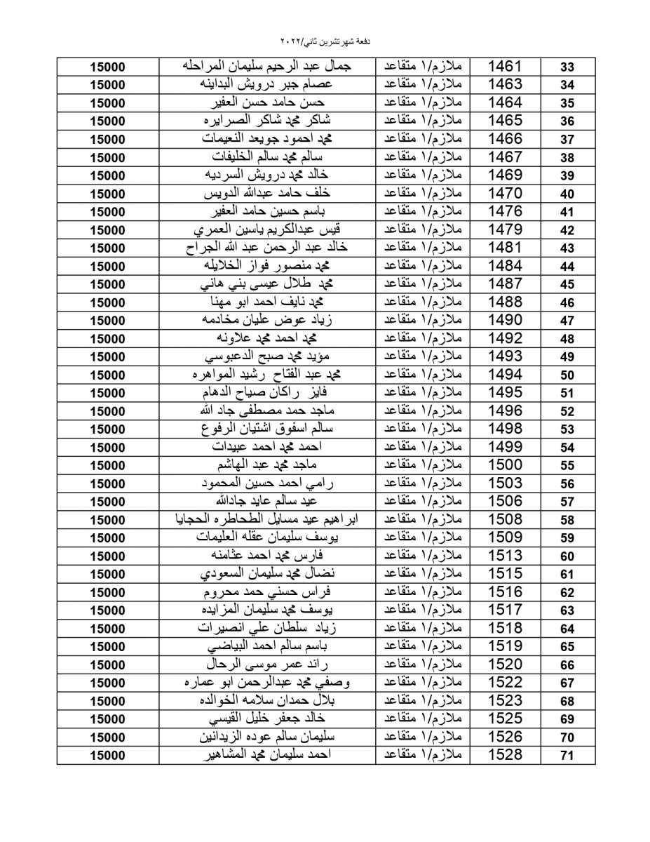 المستحقون لقرض الإسكان العسكري - أسماء