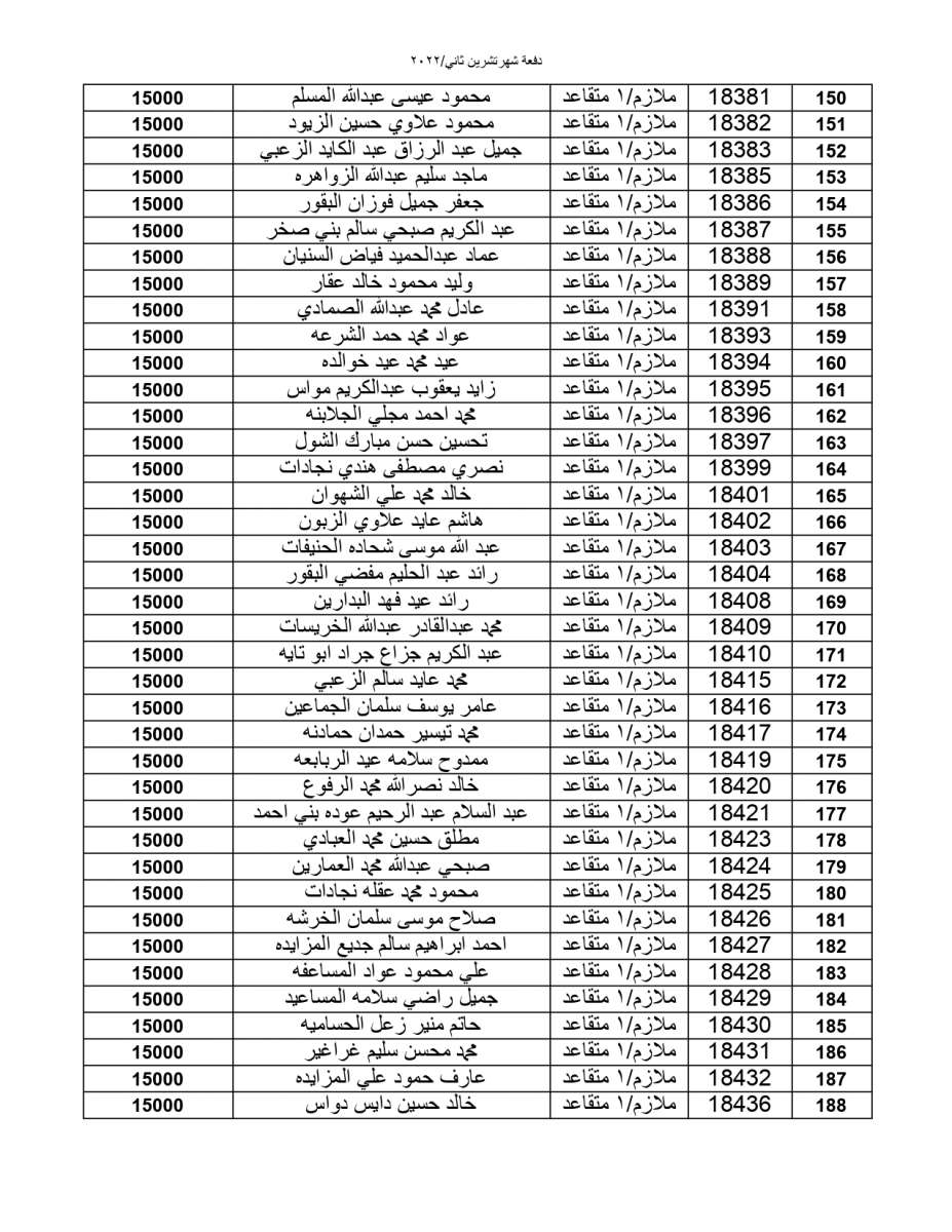 المستحقون لقرض الإسكان العسكري - أسماء