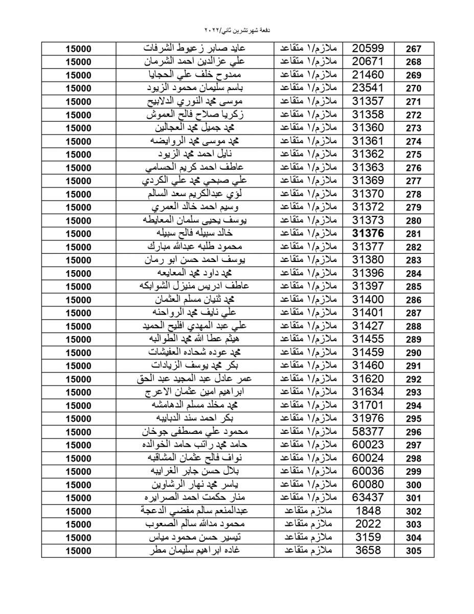 المستحقون لقرض الإسكان العسكري - أسماء