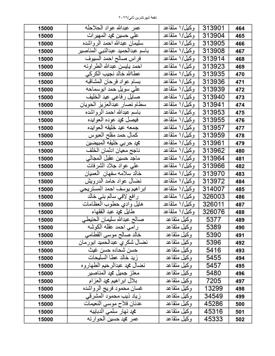 المستحقون لقرض الإسكان العسكري - أسماء