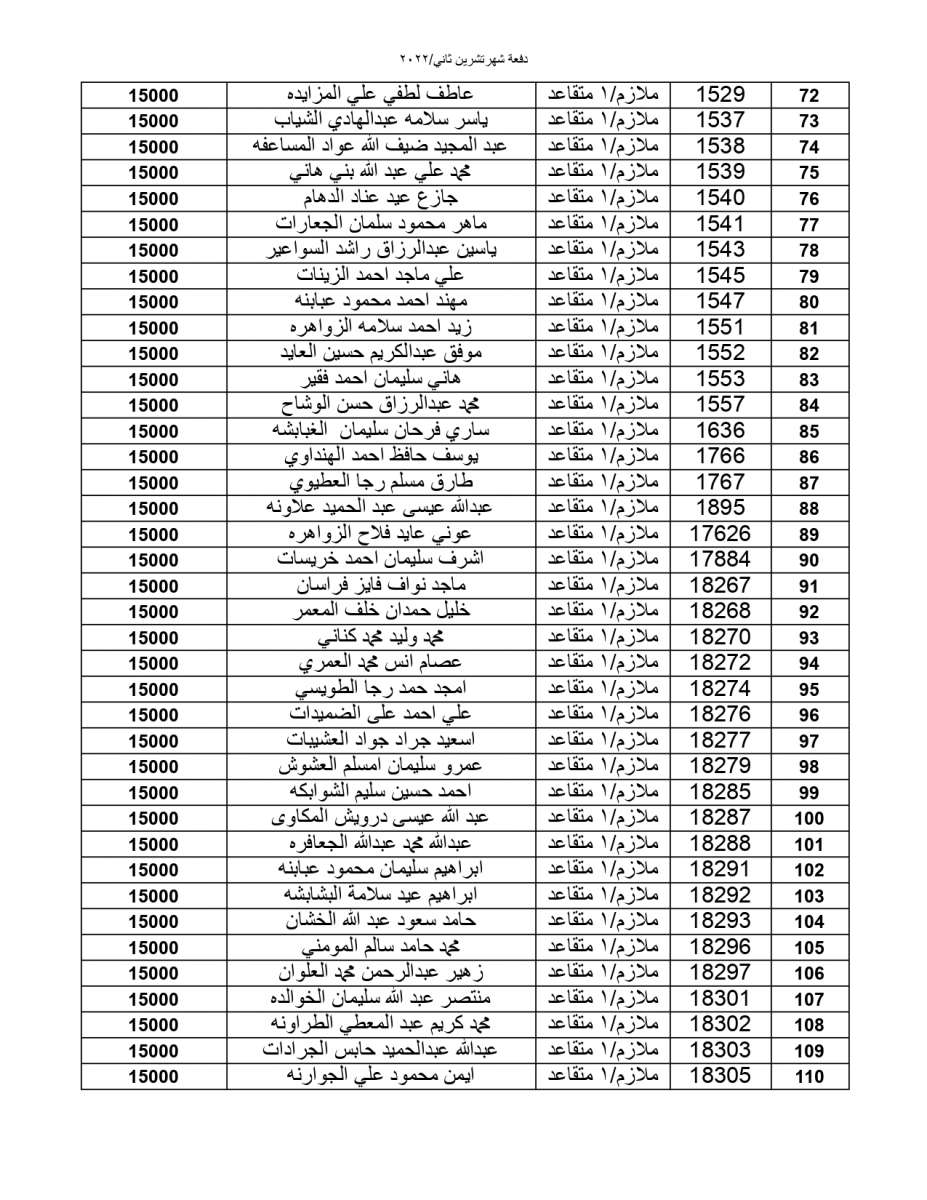 المستحقون لقرض الإسكان العسكري - أسماء