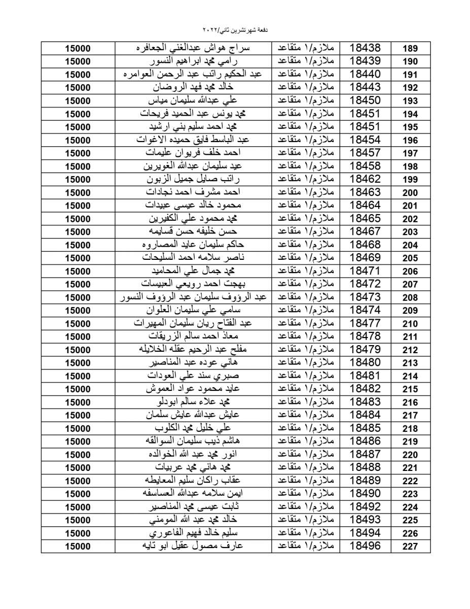 المستحقون لقرض الإسكان العسكري - أسماء