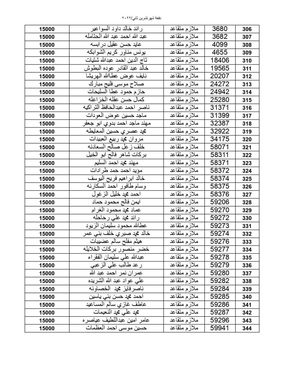 المستحقون لقرض الإسكان العسكري - أسماء