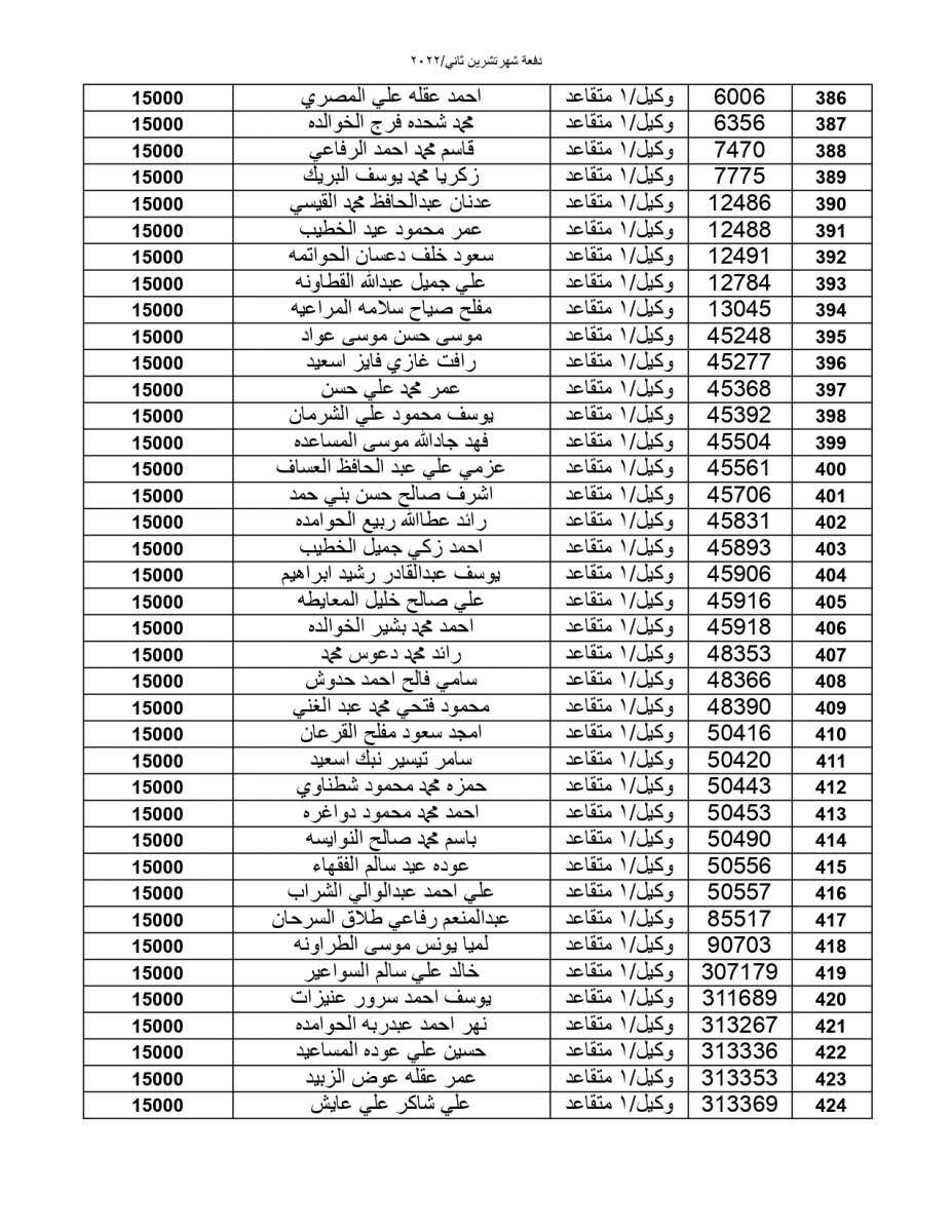 المستحقون لقرض الإسكان العسكري - أسماء