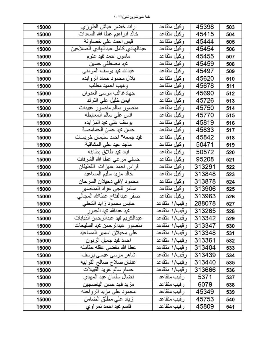 المستحقون لقرض الإسكان العسكري - أسماء