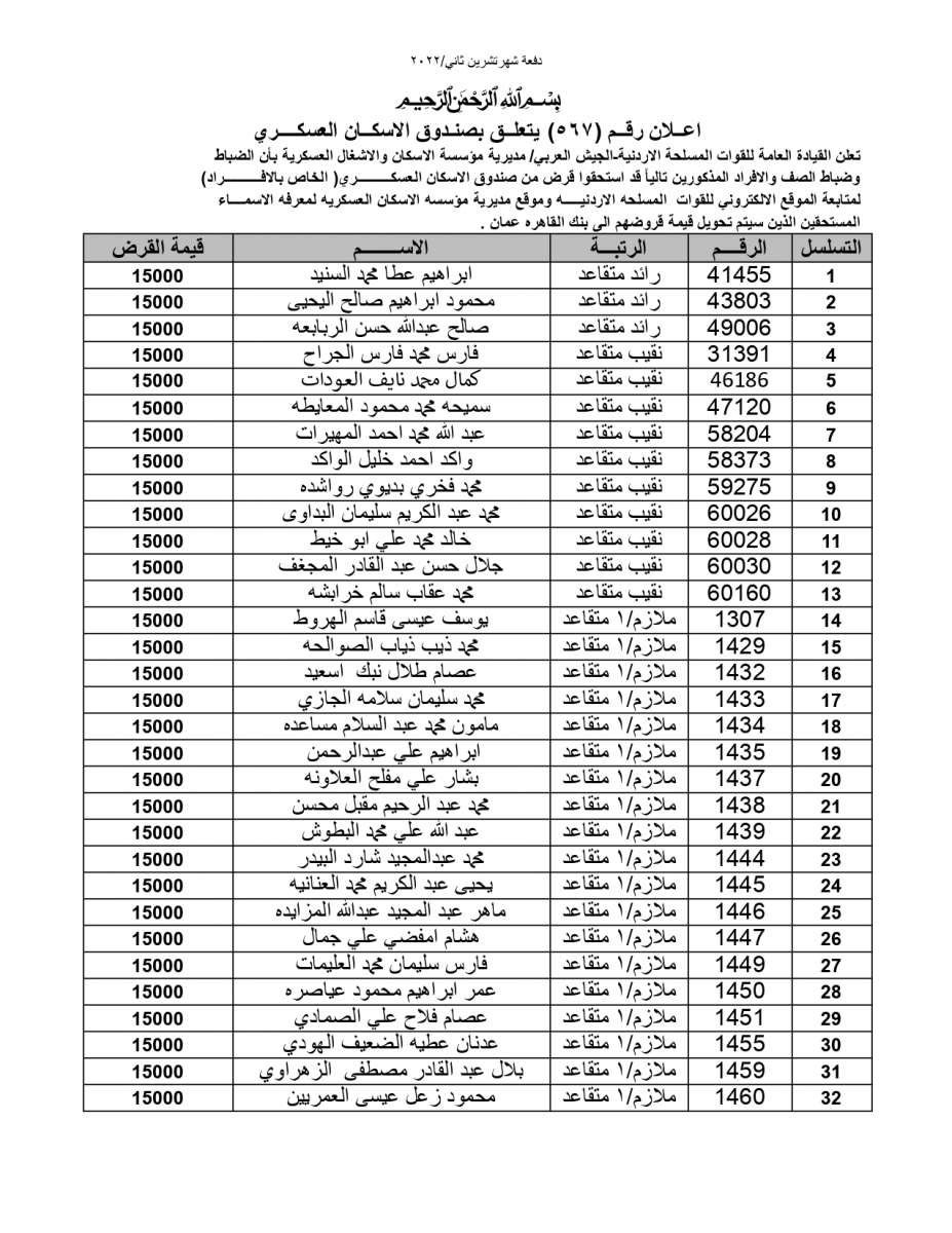 المستحقون لقرض الإسكان العسكري - أسماء