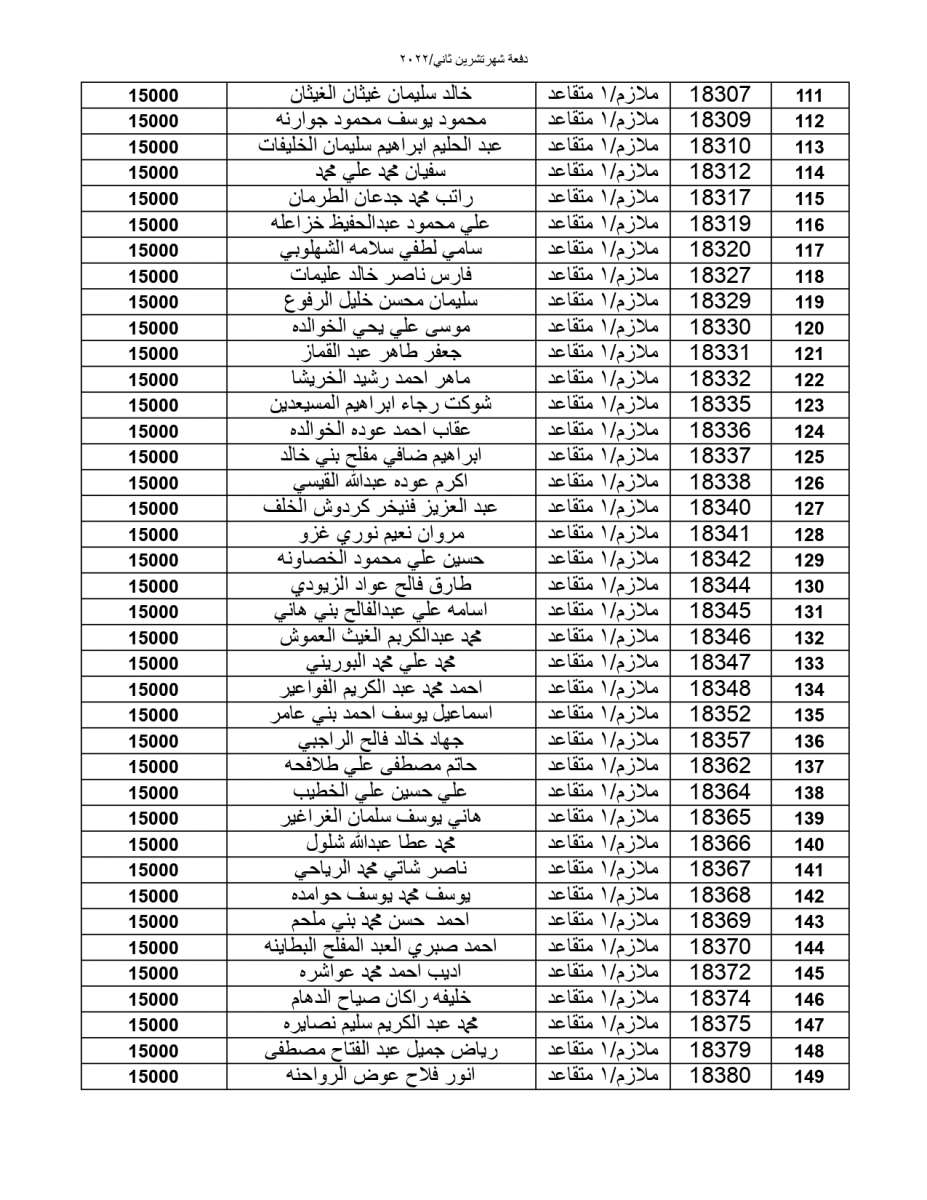 المستحقون لقرض الإسكان العسكري - أسماء