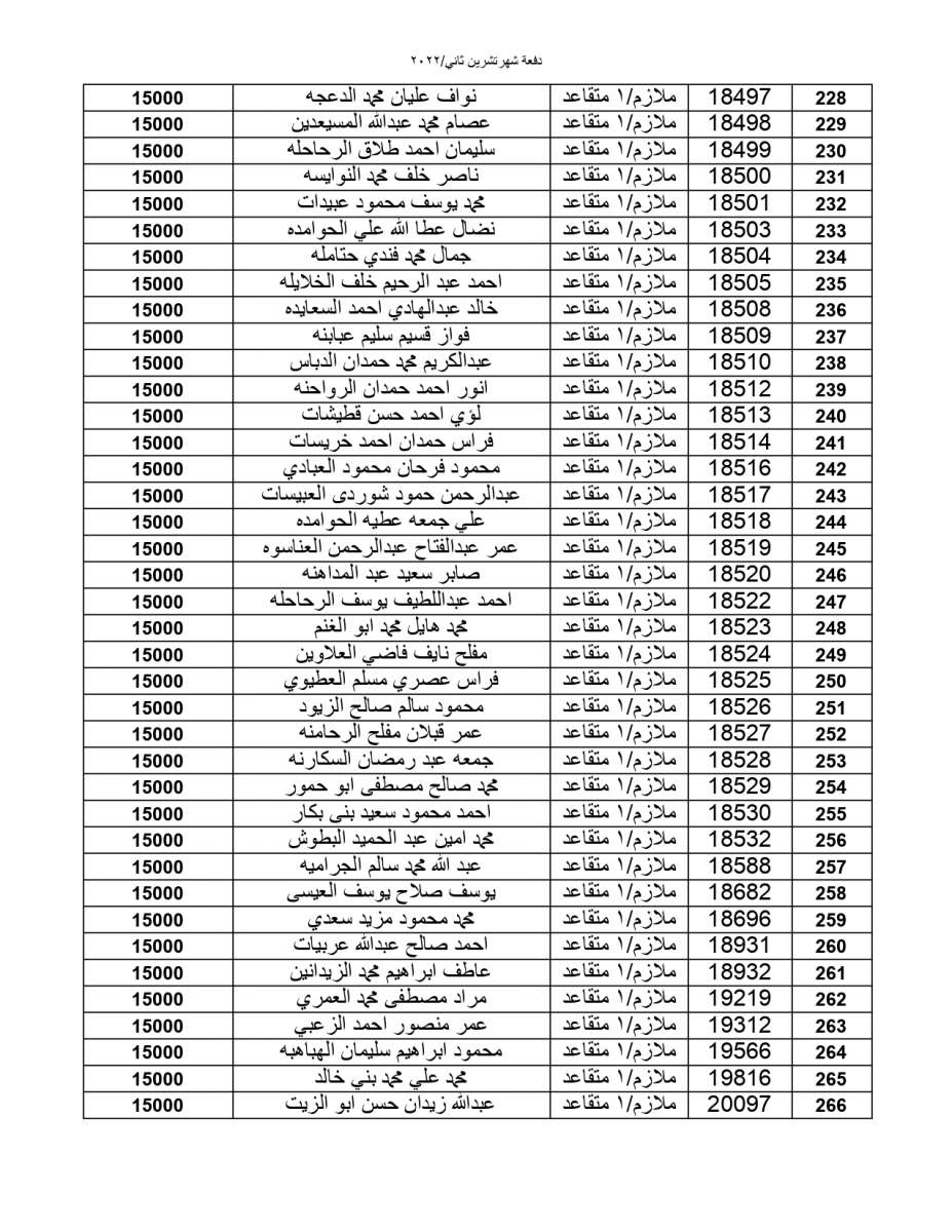 المستحقون لقرض الإسكان العسكري - أسماء