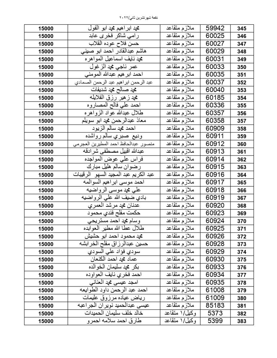 المستحقون لقرض الإسكان العسكري - أسماء