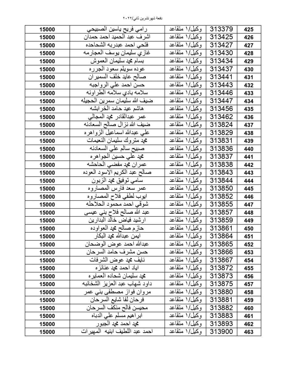 المستحقون لقرض الإسكان العسكري - أسماء