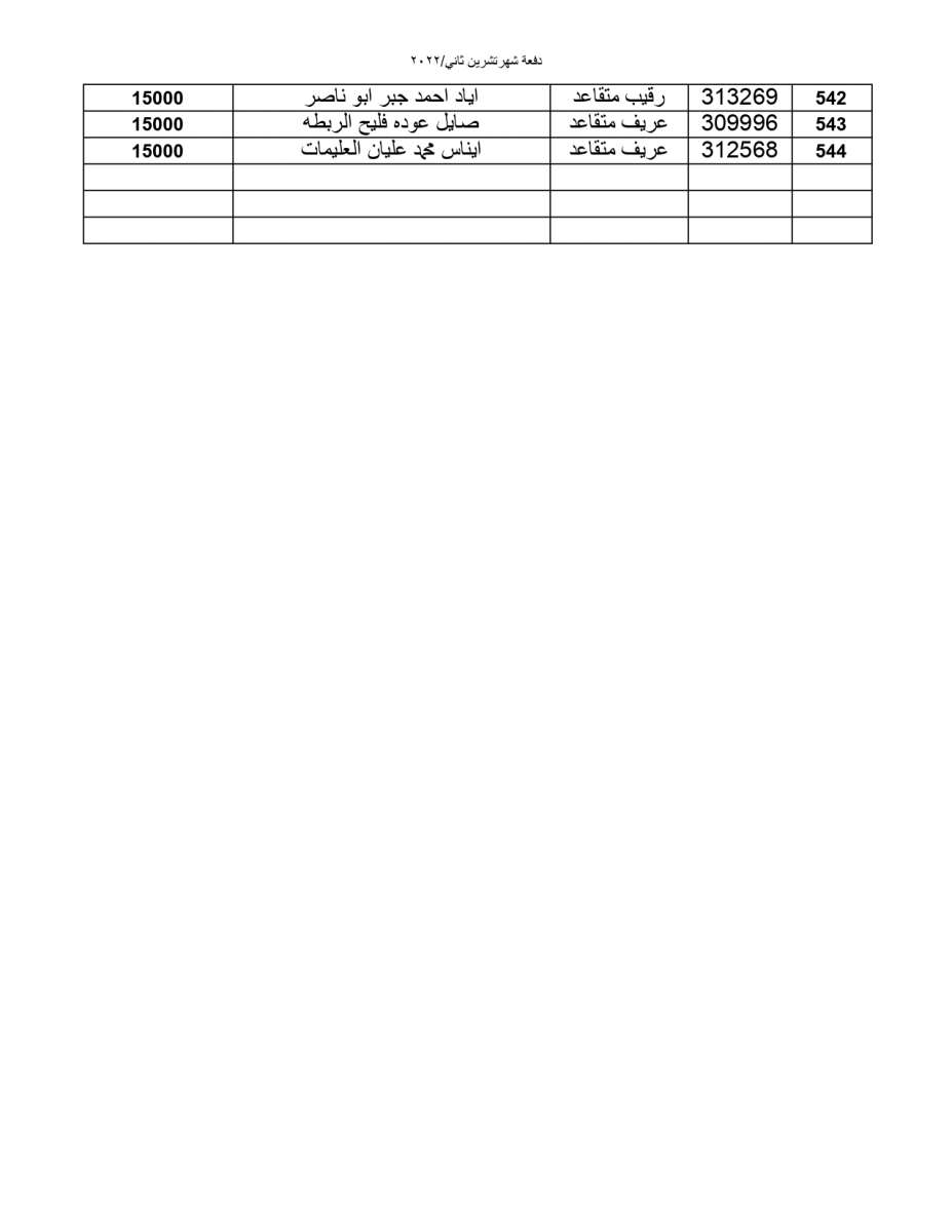 المستحقون لقرض الإسكان العسكري - أسماء