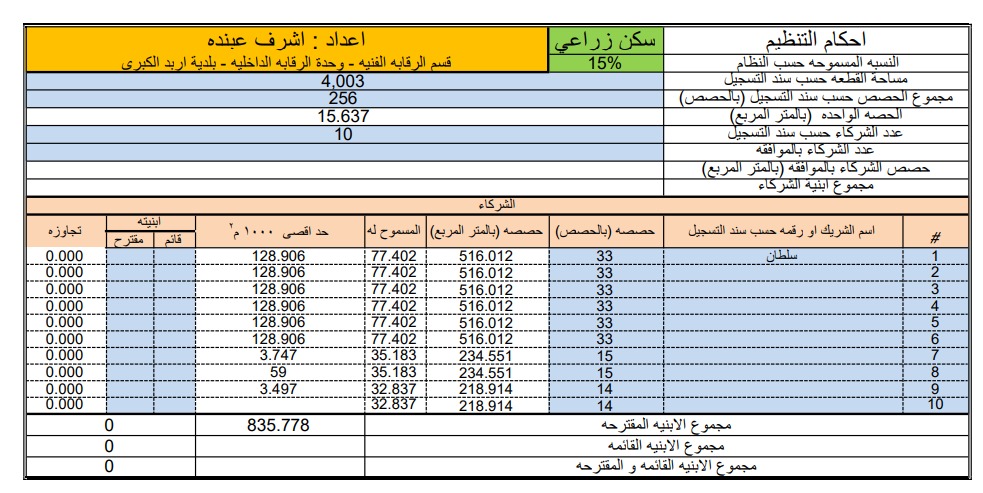 موظف في بلدية إربد يطوّر واجهة خاصة لاحتساب المستحقات المالية لرخص الأبنية