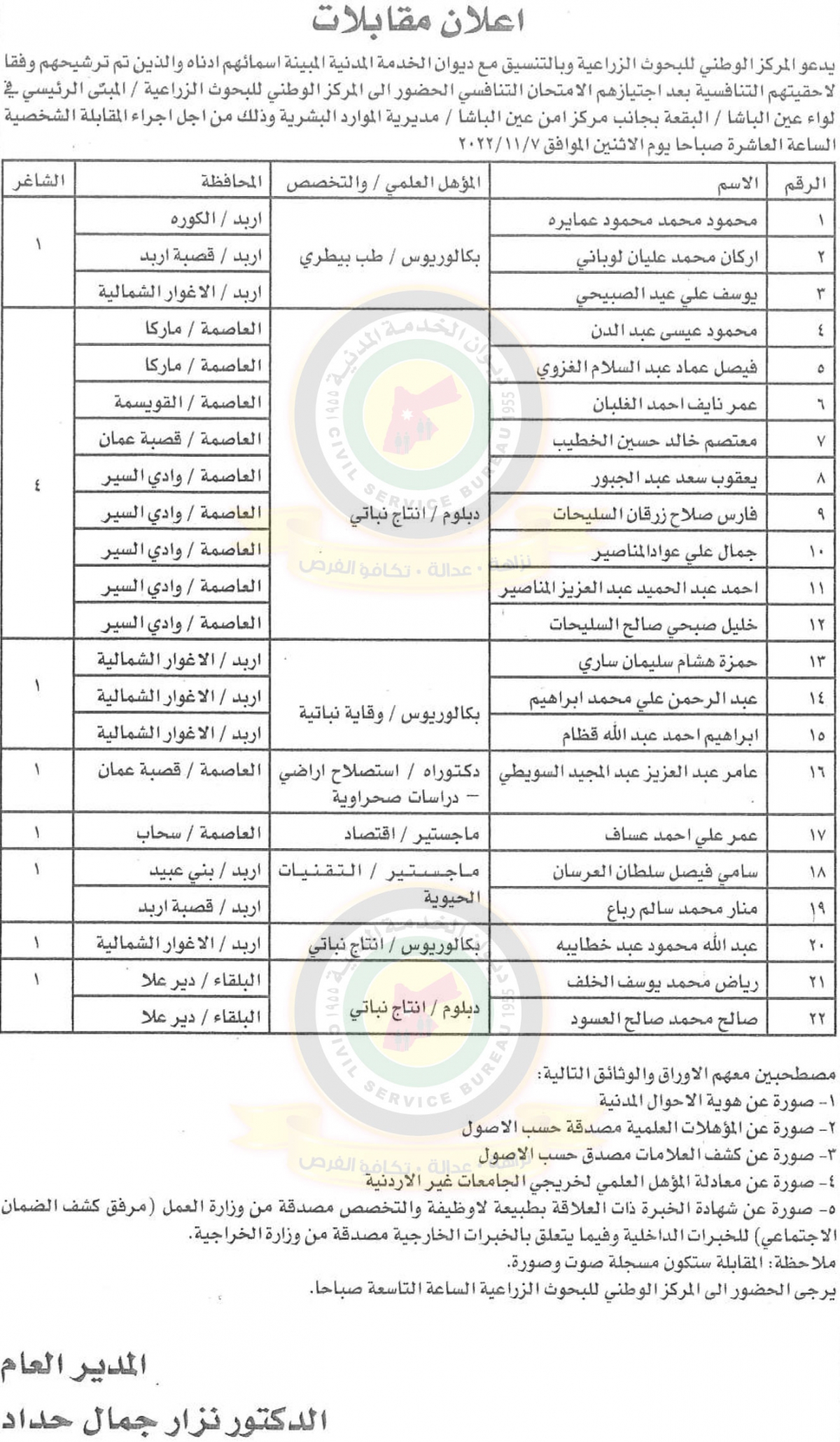 وظائف شاغرة ومدعوون للتعيين - أسماء