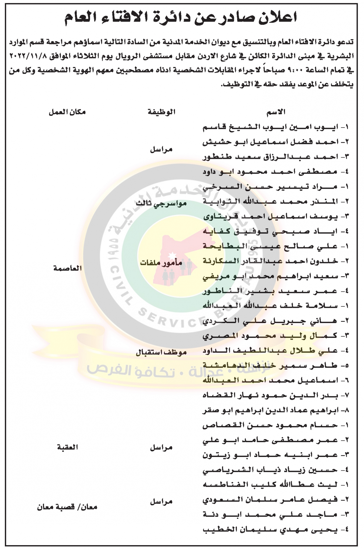 وظائف شاغرة ومدعوون للتعيين في مختلف الوزارات- أسماء