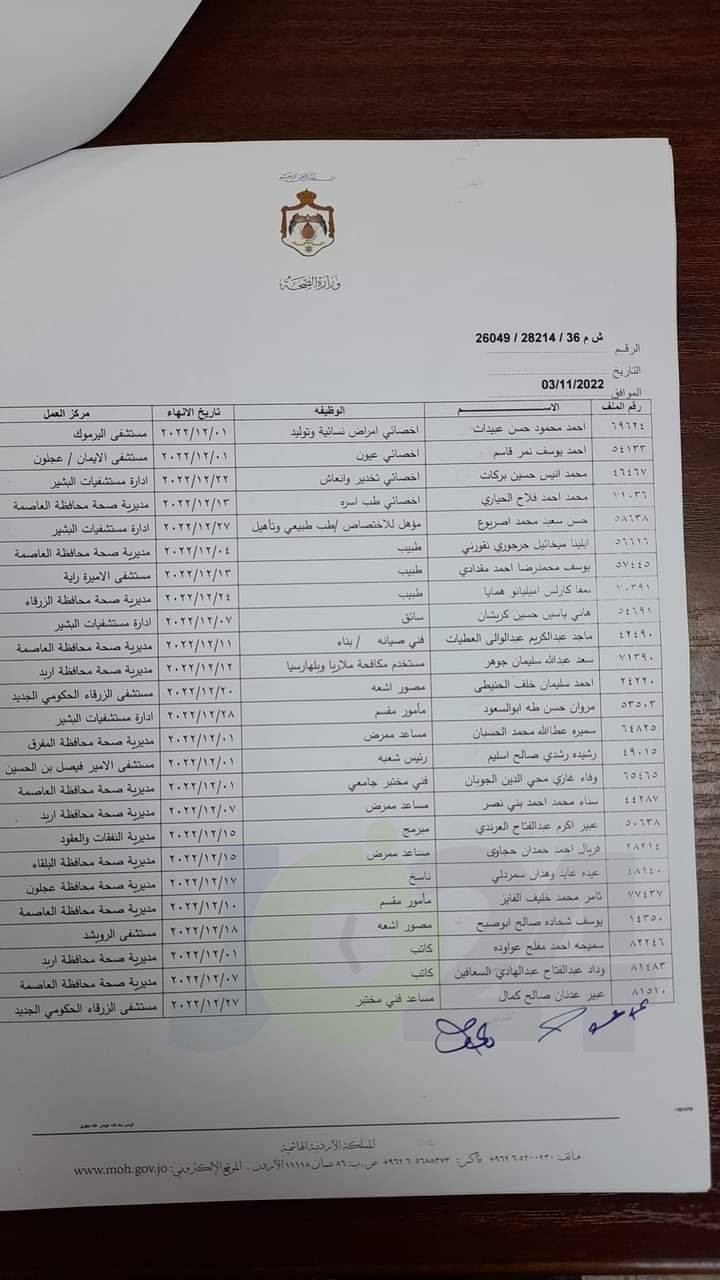 انهاء خدمات موظفين في الصحة - اسماء