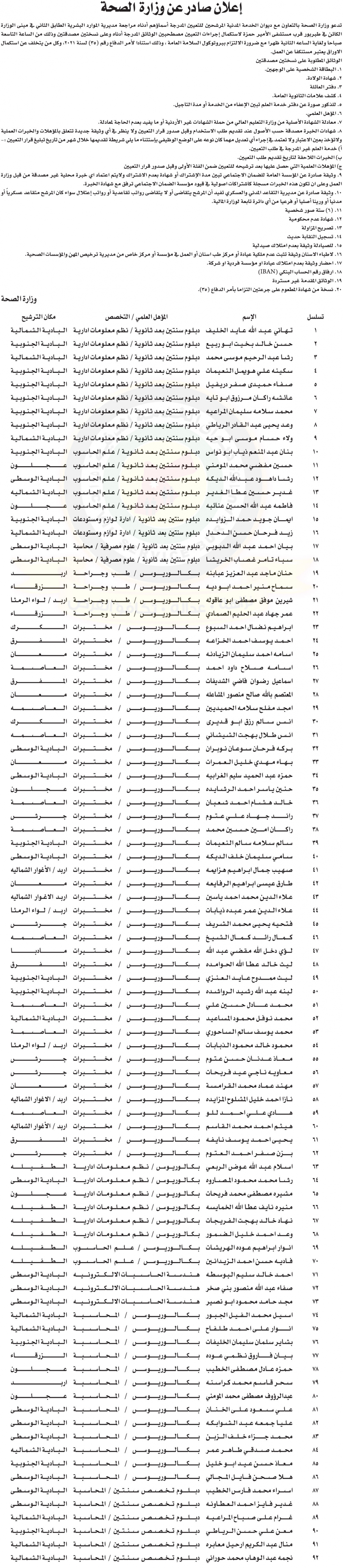 مدعوون للتعين في الصحة .. اسماء