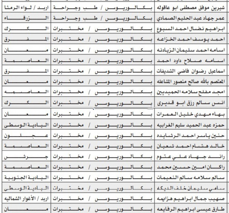 مدعوون للتعين في الصحة .. اسماء