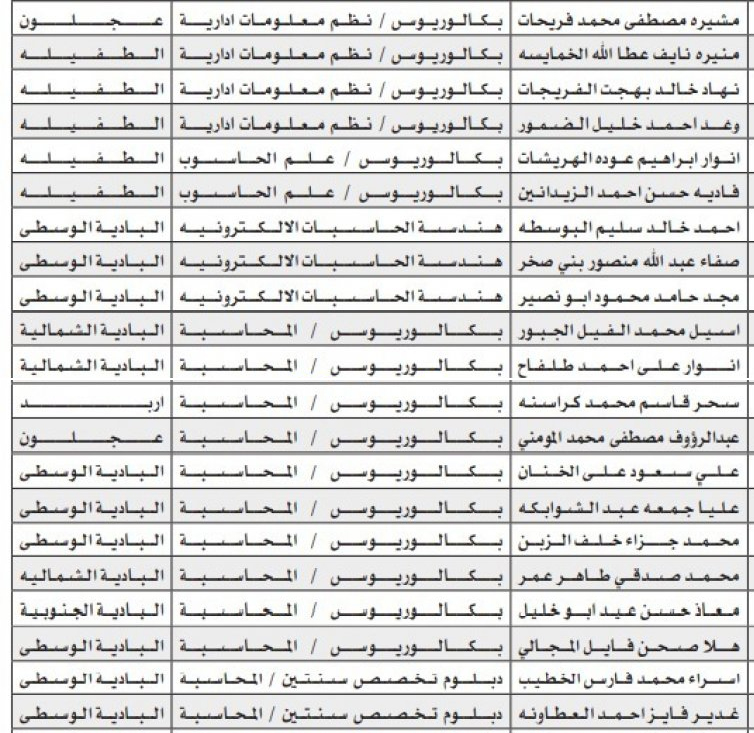 مدعوون للتعين في الصحة .. اسماء