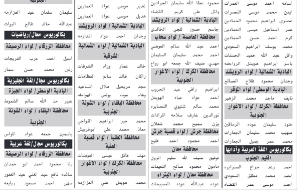 مدعوون للامتحان التنافسي في التربية (أسماء)