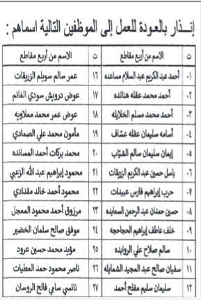 المتقاعدين العسكريين تنذر 29 موظفًا (أسماء)