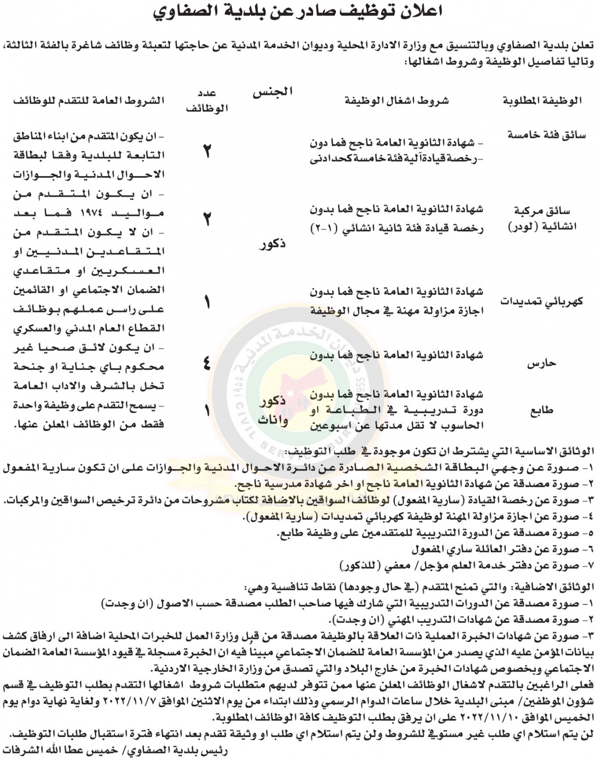 وظائف شاغرة ومدعوون للتعيين في مختلف الوزارات- أسماء