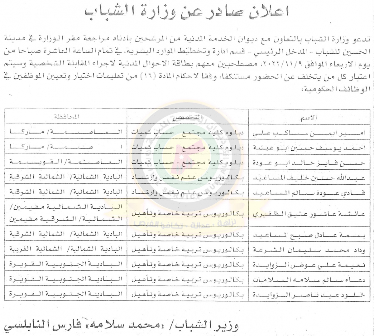 وظائف شاغرة ومدعوون للتعيين في مختلف الوزارات- أسماء