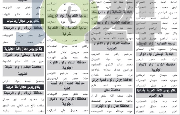 الخدمة المدنية يدعو مئات المرشحين للامتحان التنافسي (أسماء)