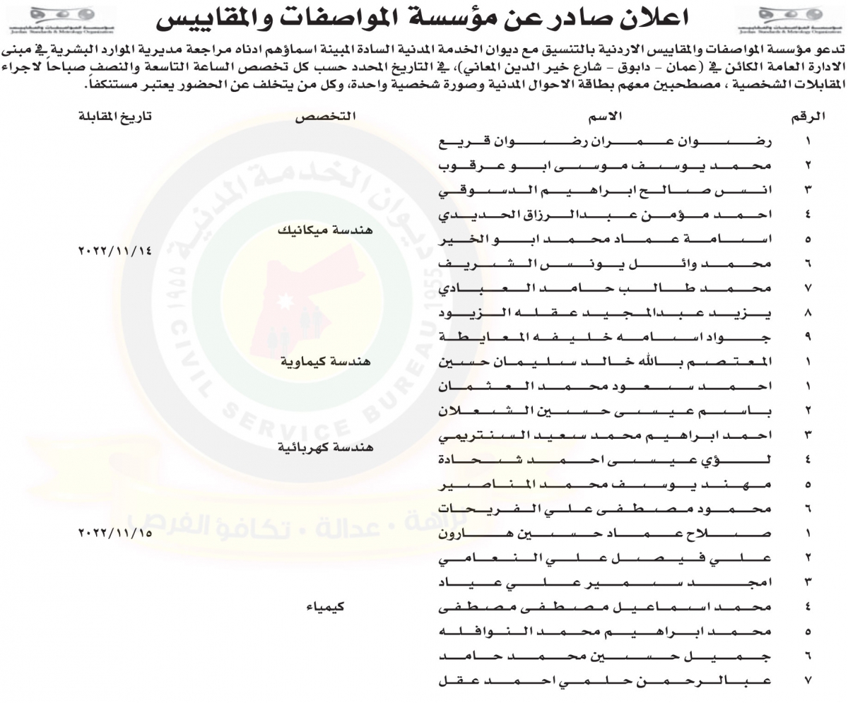 وظائف شاغرة ومدعوون للتعيين - أسماء