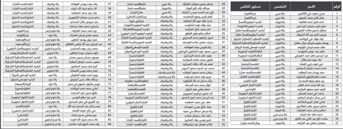 مدعوون للتعيين في التربية (أسماء)