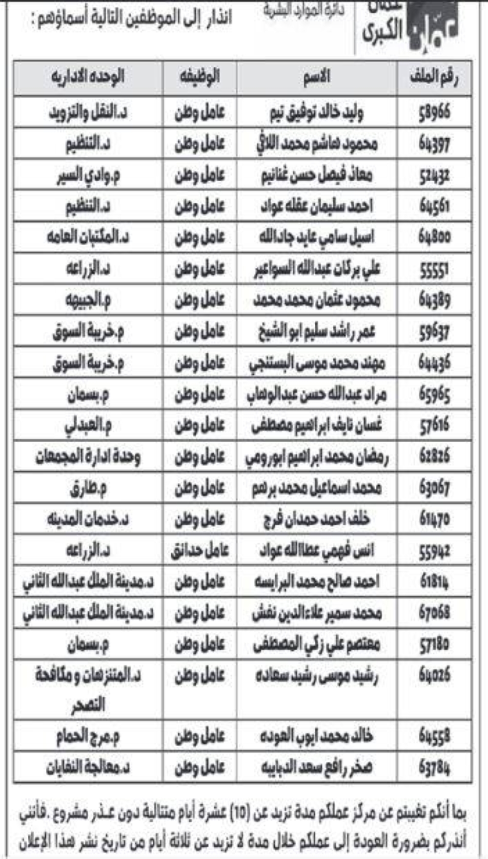 أمانة عمان : إنذار 20 عامل وطن بالفصل