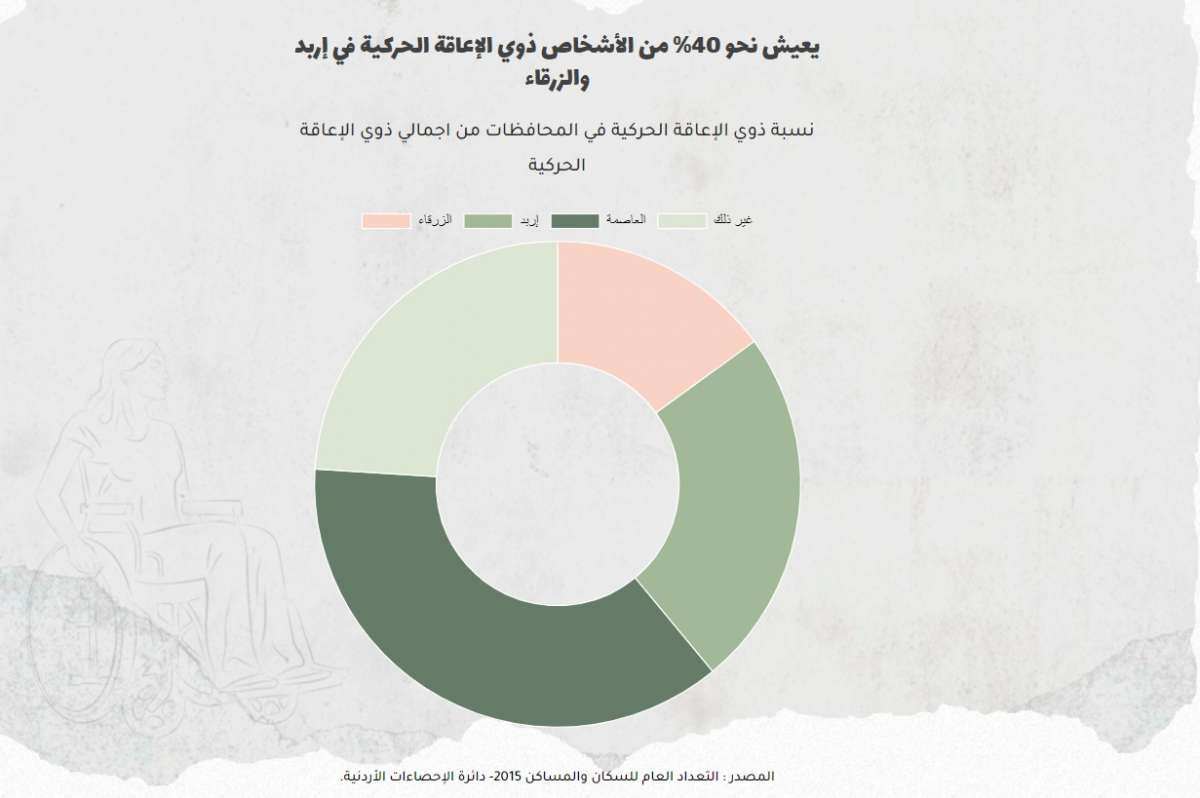 محرومون من التنقل، نقل عام غير مهيأ ومعاناة مستمرة 