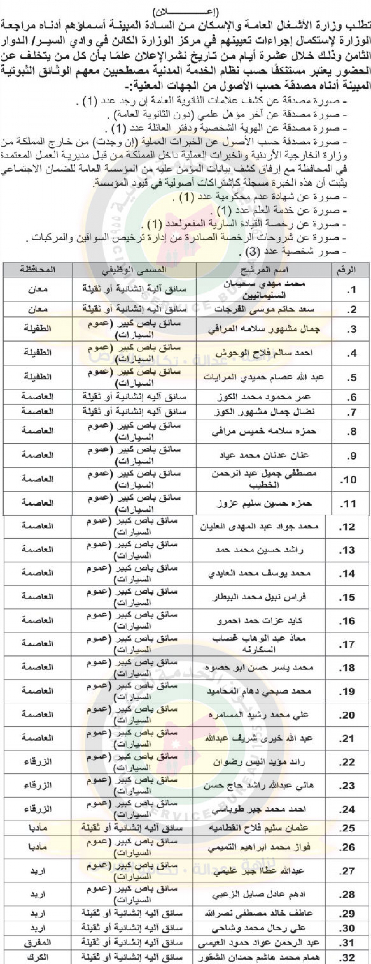 وظائف شاغرة ومدعوون للتعيين  في الصحة والتربية - أسماء